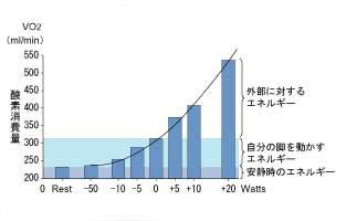 仕事率