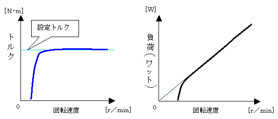 アイソトニックグラフ