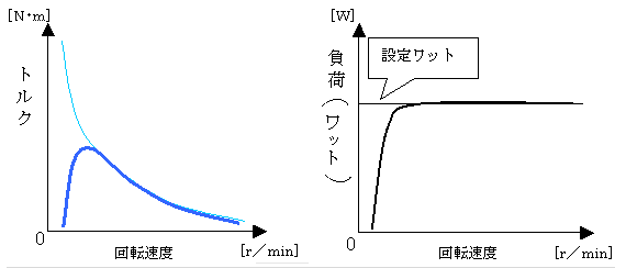 アイソパワーグラフ