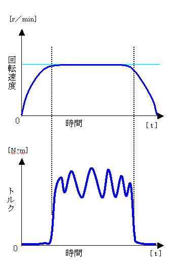 アイソキネティックグラフ