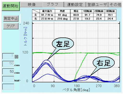 ストレングスエルゴ240の画面例