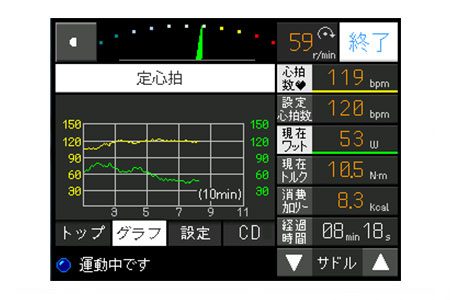 定心拍制御の運動中のグラフ画面