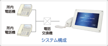 据付時工事不要