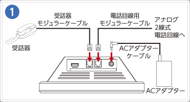 据付手順1