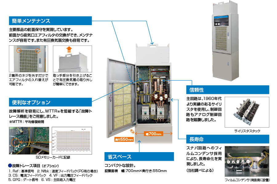 直流モータ 可変速駆動装置 アナログサイリスタ装置　MeLEO