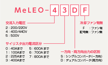 製品形式