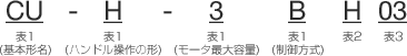 CU形制御器_形名と定格の画像