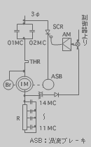 うず電流ブレーキ自動制御の単線図