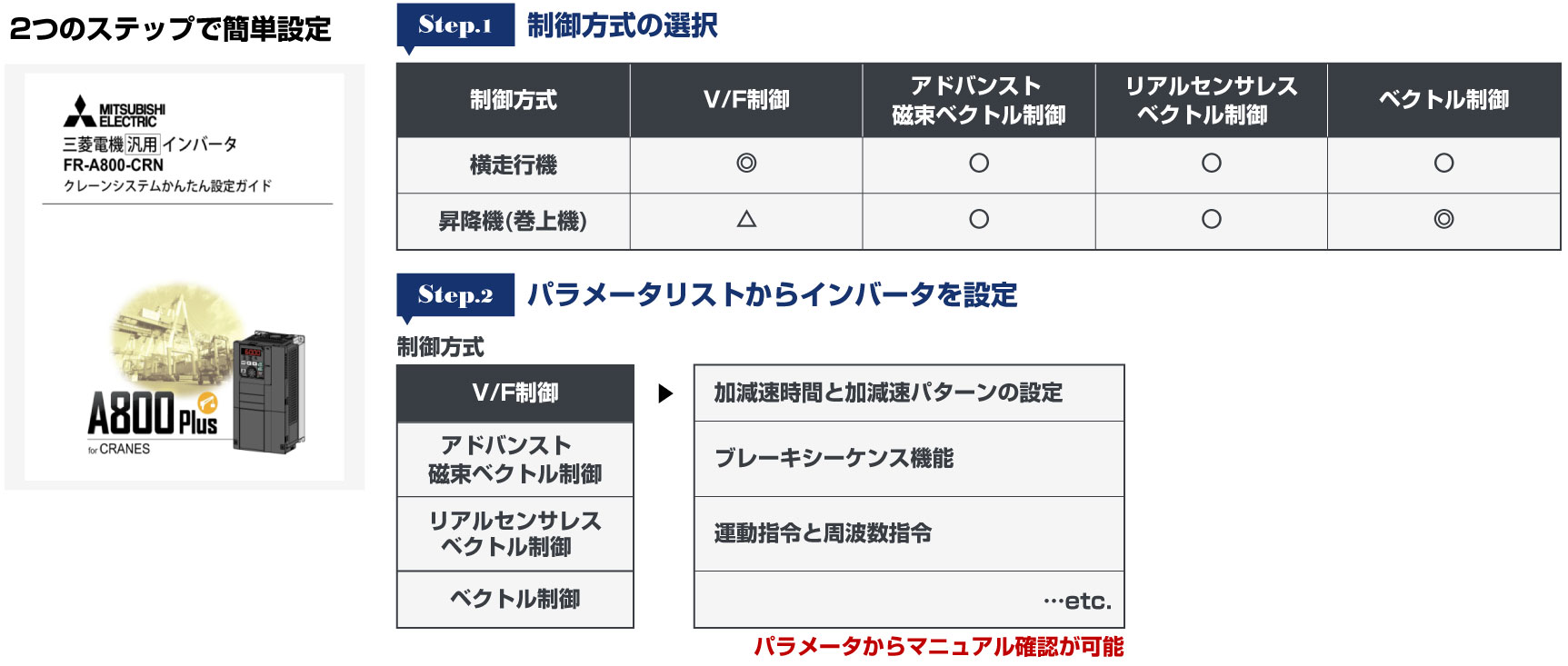 簡易パラーメータ設定 2つのステップで簡易設定