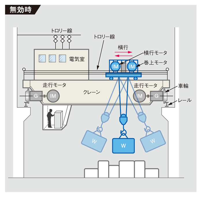 制振制御 (インバータ) 無効時