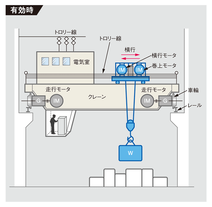 制振制御 (インバータ) 有効時