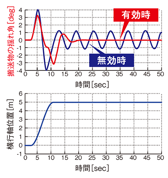 制振制御 (インバータ) グラフ