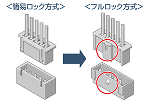 コネクタ外れ対策