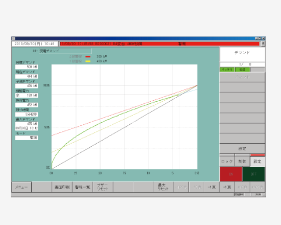デマンド制御画面イメージ