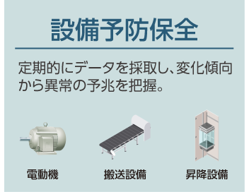 設備予防保全