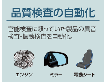 品質検査の自動化