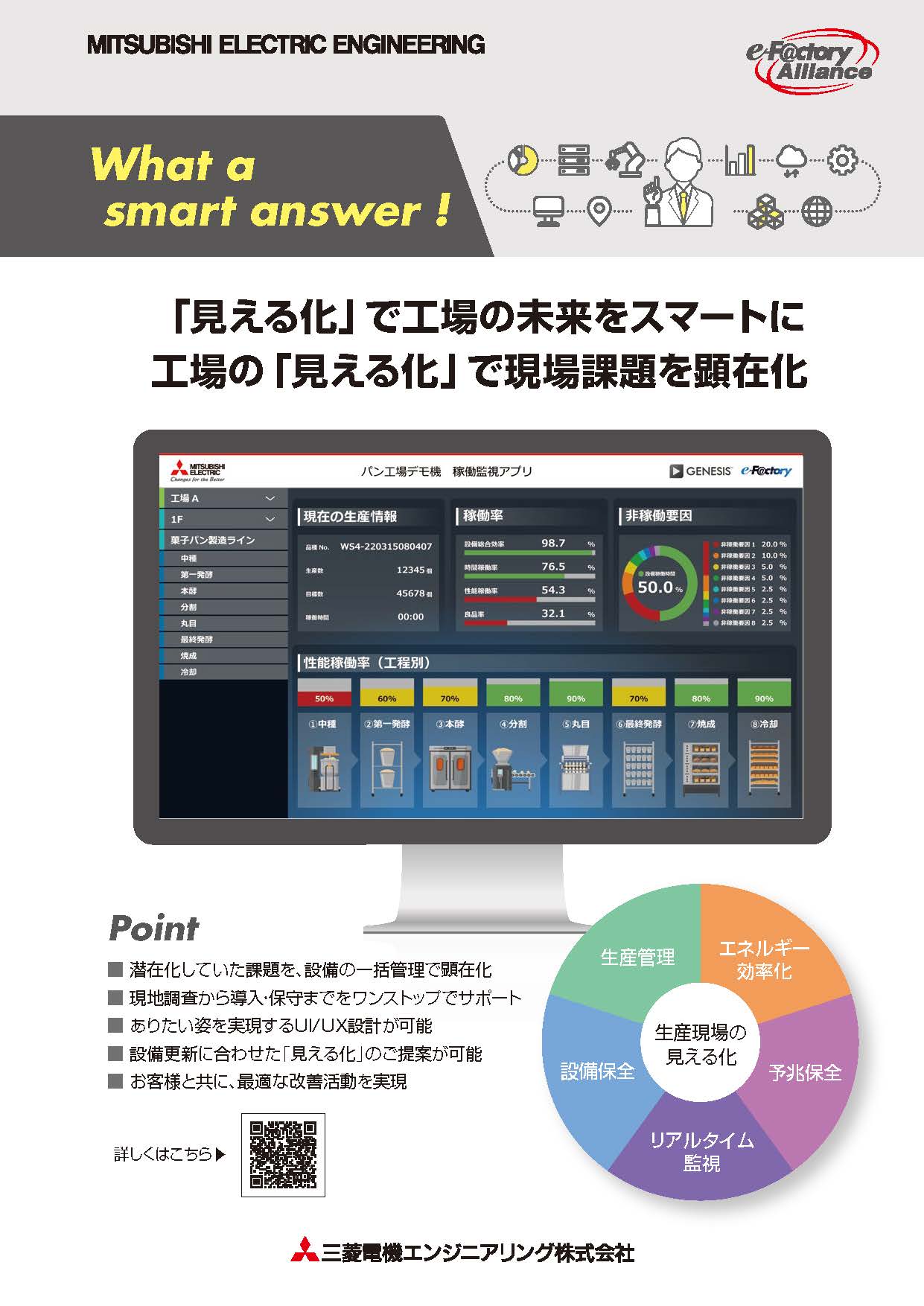 工場「見える化」のご提案 見える化で現場課題を顕在化(PDFが開きます)