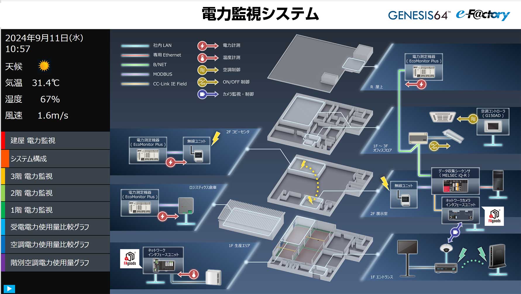 名古屋事業所 開発試作センター 電力監視システム
