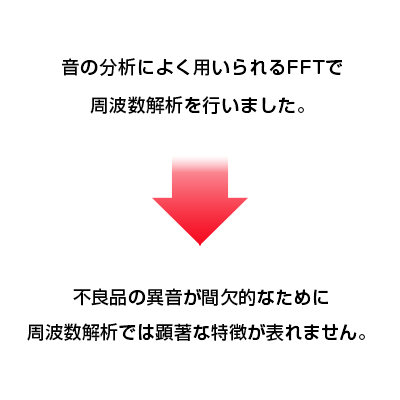 FFTグラフ