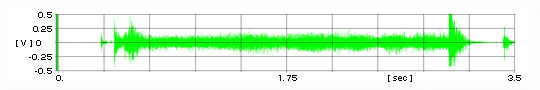 異音発生時のウィンドウレギュレータの原波形
