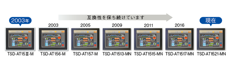 長期安定供給