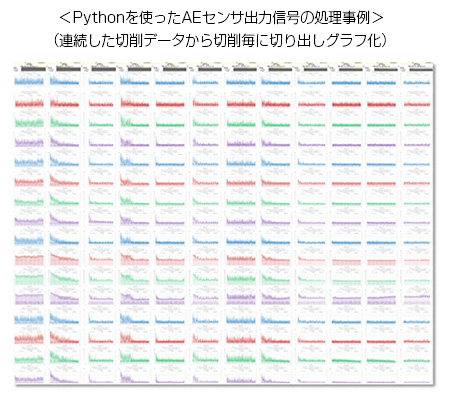 「試験データのグラフ」